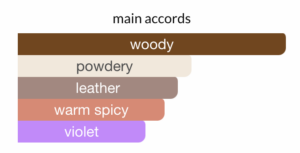 Santal 33 Perfume by Le Labo